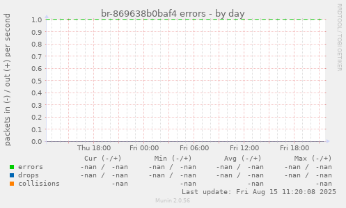 br-869638b0baf4 errors
