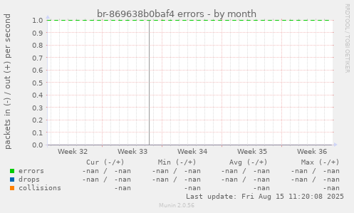 br-869638b0baf4 errors
