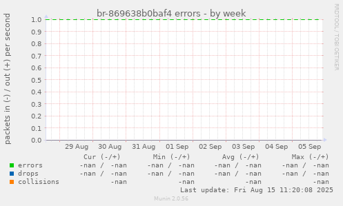 br-869638b0baf4 errors