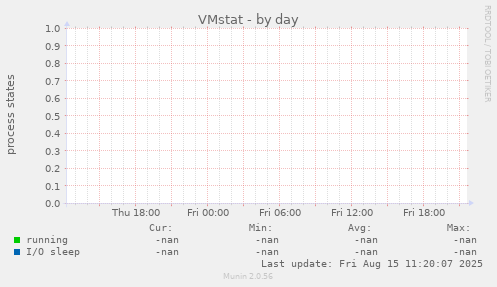 VMstat