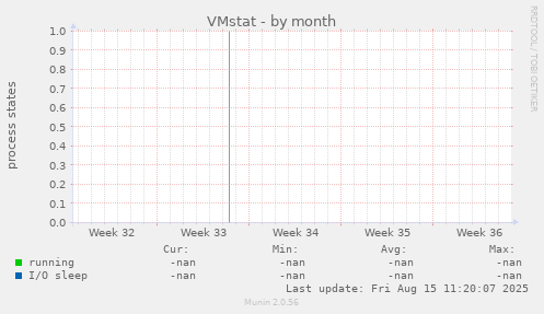 VMstat