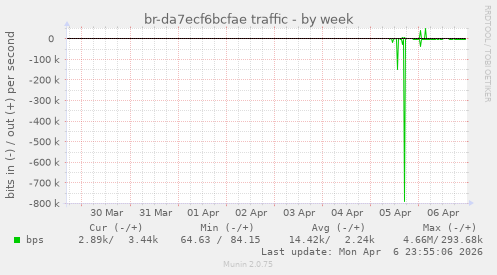 br-da7ecf6bcfae traffic