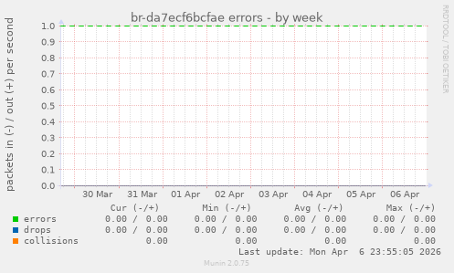 br-da7ecf6bcfae errors