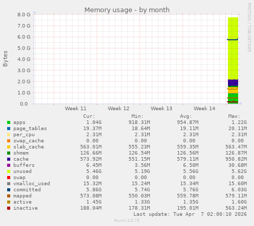 monthly graph